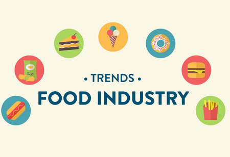 Technology's Role in Defining the Future of Food IndustryFood Industry