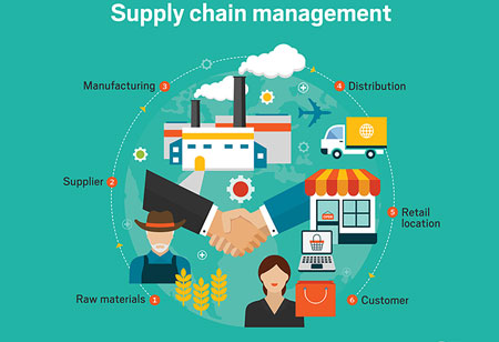 How IoT simplifies Supply Chain monitoring