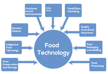 Food Tech: Here's What to Expect in 2019