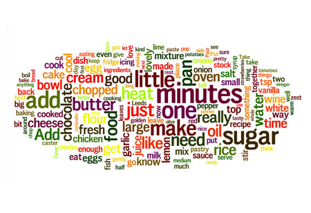 Unleashing Unknown Benefits of Advanced Tech in the Food Industry