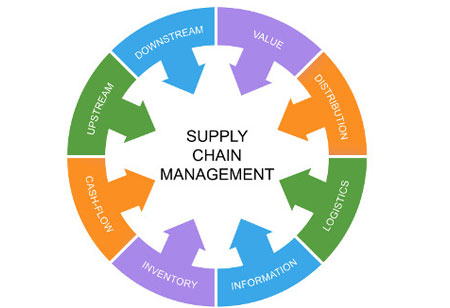 Keys to optimize Route Planning and Supply Chain Management