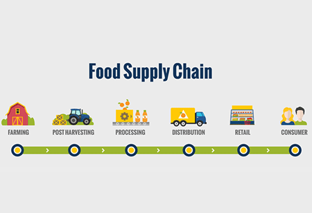 Overcoming Supply Chain Risks in the Food Industry