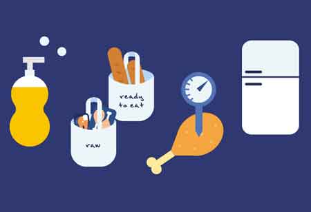 Are Enterprises Ready to for the Future of Food Safety?